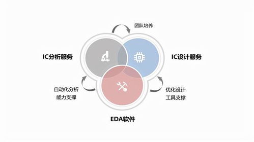 2022年中國(guó)eda 電子設(shè)計(jì)自動(dòng)化 市場(chǎng)前景及投資研究報(bào)告