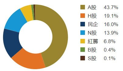 投資最重要的事 三 如何設(shè)計(jì)長(zhǎng)期投資組合