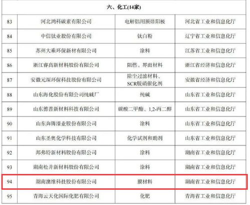 國(guó)家標(biāo)桿,株洲兩家企業(yè)上榜