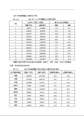 炭黑油深加工產(chǎn)品精細(xì)化工項(xiàng)目專(zhuān)項(xiàng)項(xiàng)目立項(xiàng)投資計(jì)劃建議書(shū)(V6.1)-資源下載