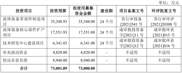 [路演]恒工精密:已形成&ldquo;一項(xiàng)核心產(chǎn)品和工藝、兩項(xiàng)核心應(yīng)用領(lǐng)域&rdquo;&ldquo;一體兩翼&rdquo;業(yè)務(wù)格局