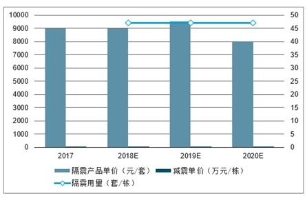 減震建筑設計市場分析報告 2021 2027年中國減震建筑設計行業(yè)研究與投資前景預測報告 