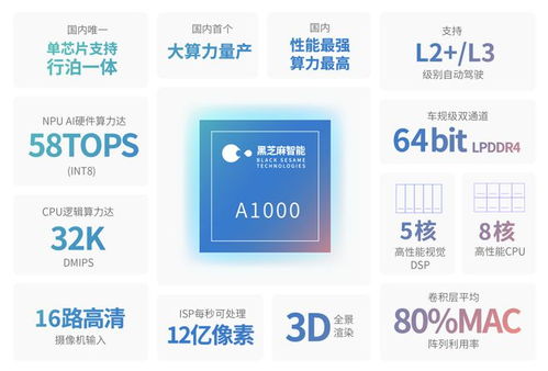 東風(fēng)投資芯片設(shè)計公司 布局自動駕駛核心硬件